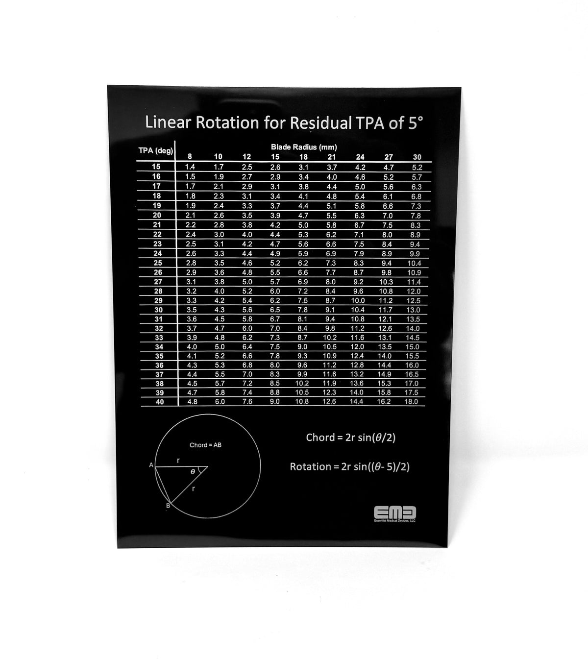 Engraved TPLO Rotation Chart Essential Medical Devices